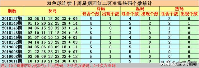 老梁双色球2019014期：上期红球杀号全准，本期大胆杀号闷声发财