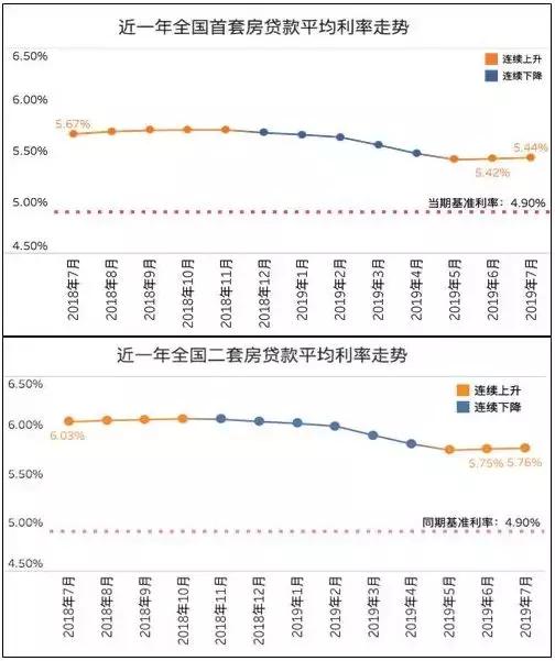 西安12家银行利率摸底 首套房最高上浮20% 或还在涨…