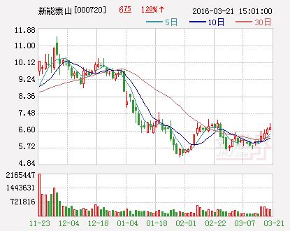 9日上市公司停复牌：新能泰山重组获无条件通过