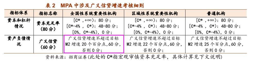 加息？央行发出警告：利率太低了！