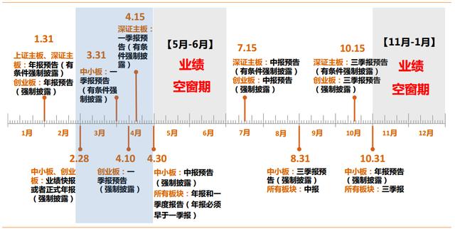 这是一份业绩优良的中小盘股名单！请查收！