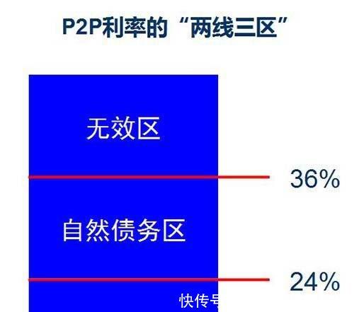 网贷利率如何计算，别在吃哑巴亏了