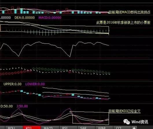 「股评」上证50周二收跌意味深长