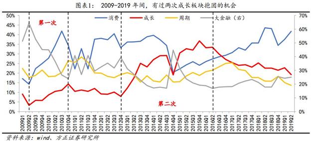 全球密集降息来袭！三大路径传导至A股