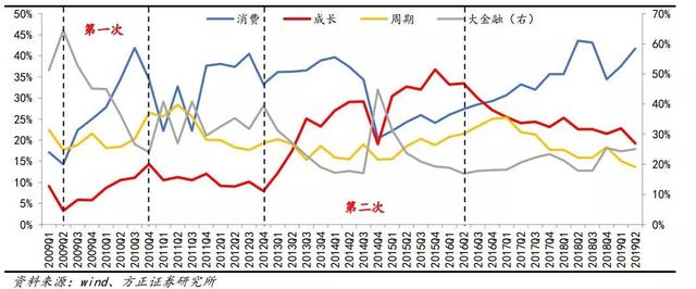 全球密集降息来袭！三大路径传导至A股