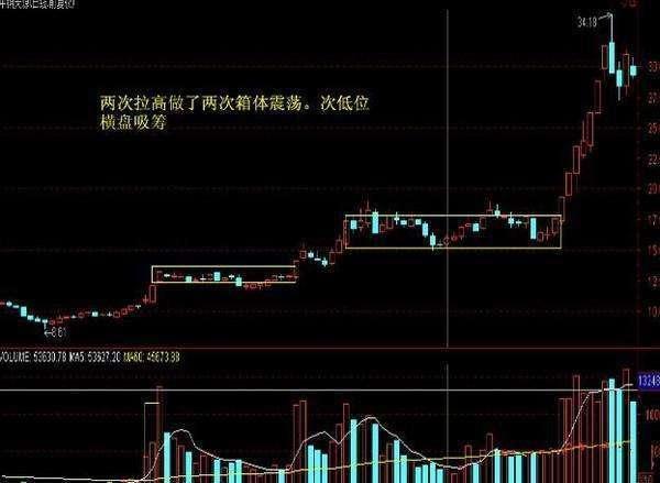 能让新手豁然大悟的技巧：庄家吸筹手段