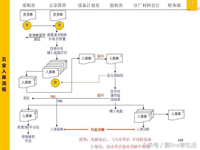 公司全套管理流程图，建议收藏