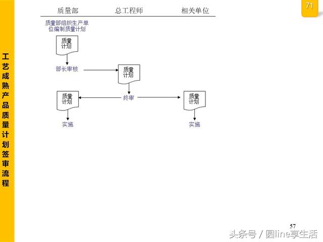 公司全套管理流程图，建议收藏