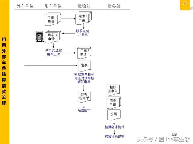 公司全套管理流程图，建议收藏