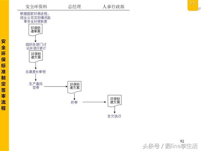 公司全套管理流程图，建议收藏