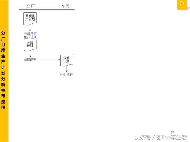 公司全套管理流程图，建议收藏