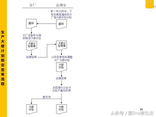 公司全套管理流程图，建议收藏