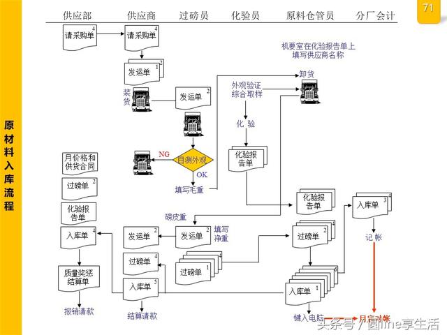 公司全套管理流程图，建议收藏