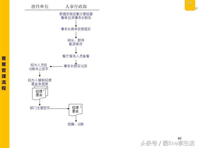 公司全套管理流程图，建议收藏