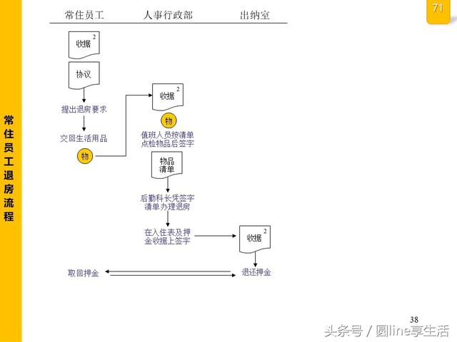 公司全套管理流程图，建议收藏