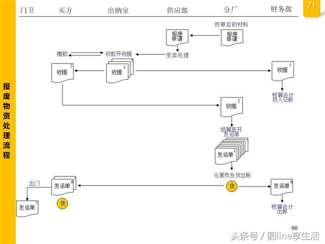 公司全套管理流程图，建议收藏