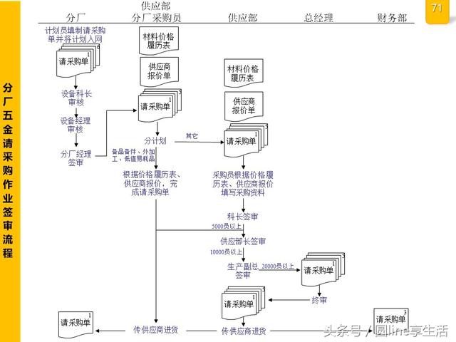 公司全套管理流程图，建议收藏