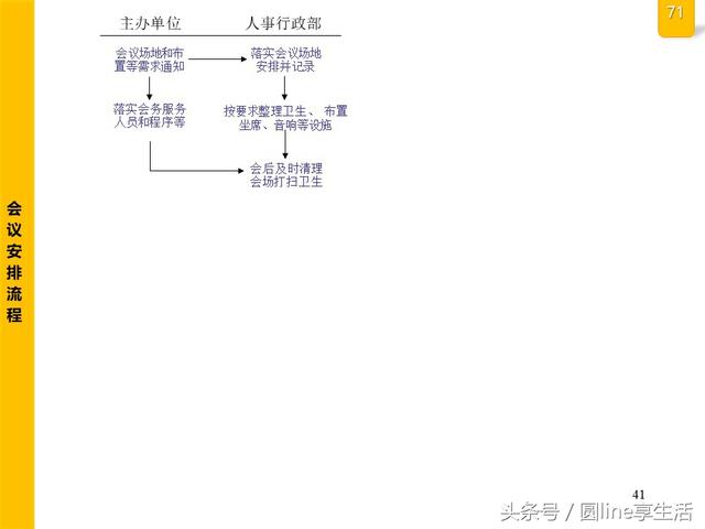 公司全套管理流程图，建议收藏