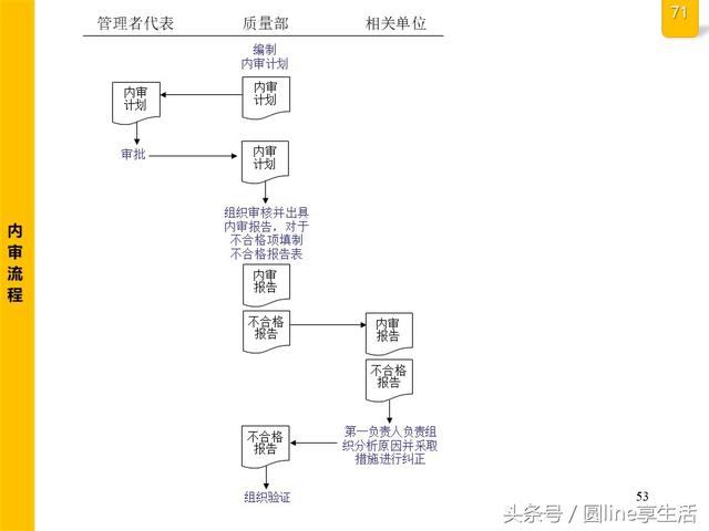 公司全套管理流程图，建议收藏