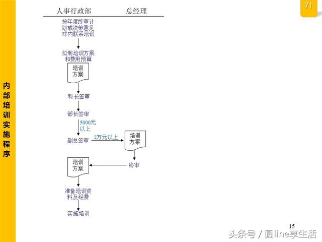 公司全套管理流程图，建议收藏