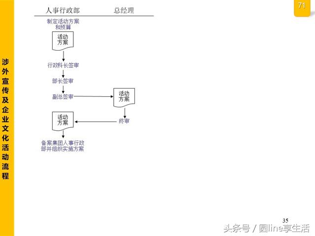 公司全套管理流程图，建议收藏