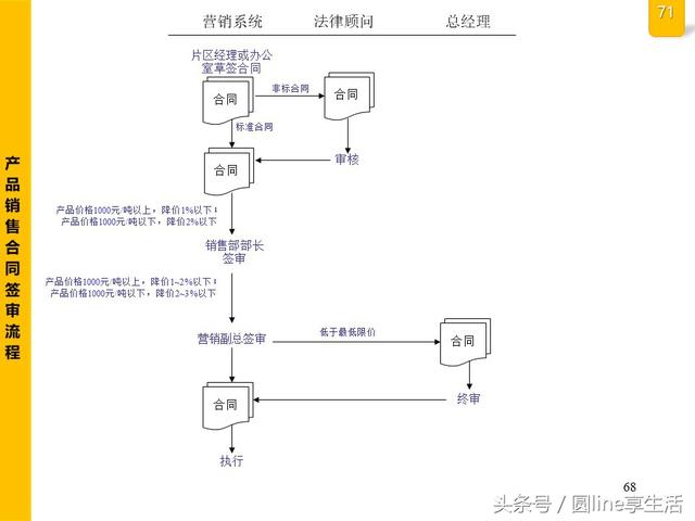 公司全套管理流程图，建议收藏