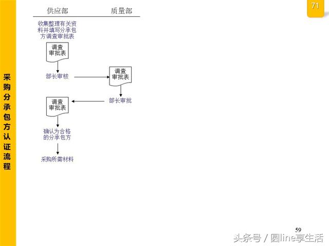 公司全套管理流程图，建议收藏