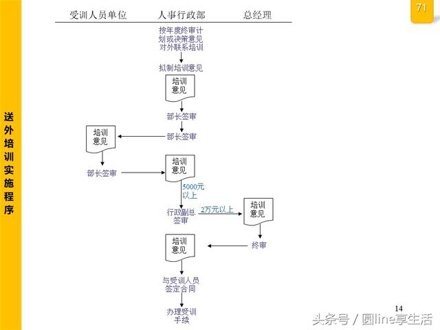 公司全套管理流程图，建议收藏