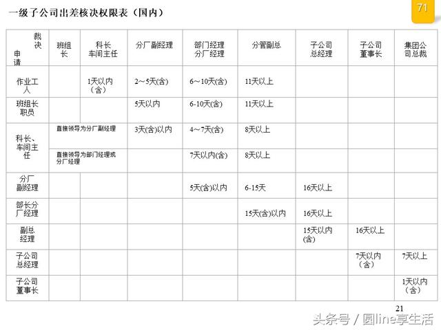 公司全套管理流程图，建议收藏