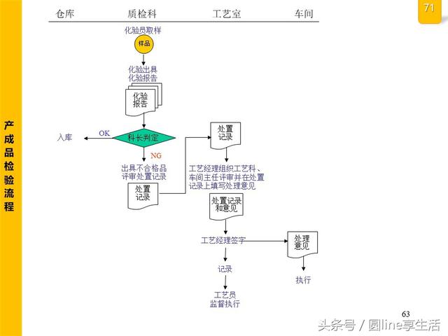 公司全套管理流程图，建议收藏