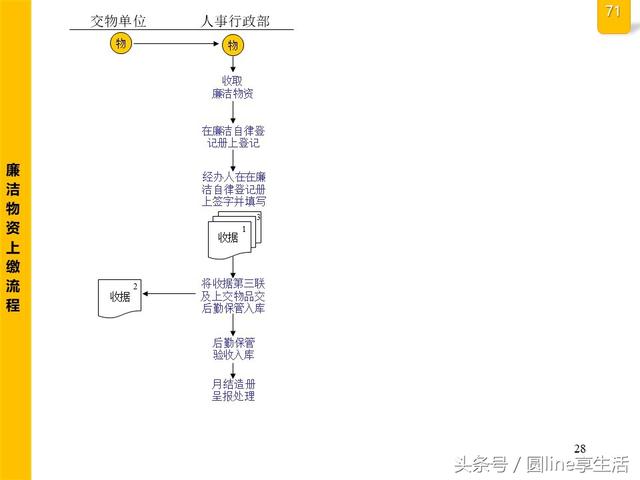 公司全套管理流程图，建议收藏