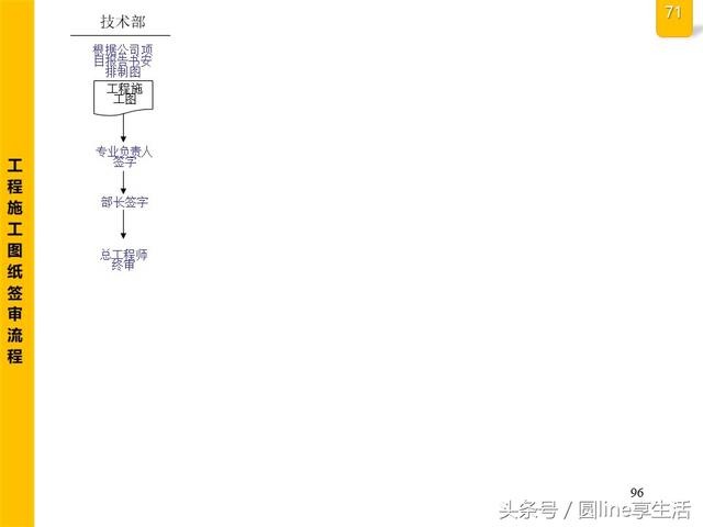 公司全套管理流程图，建议收藏