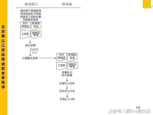 公司全套管理流程图，建议收藏