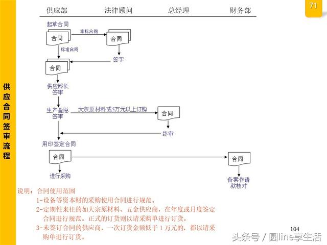 公司全套管理流程图，建议收藏