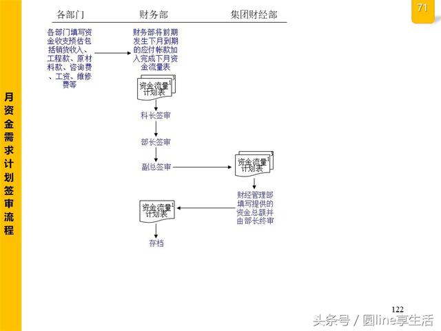 公司全套管理流程图，建议收藏