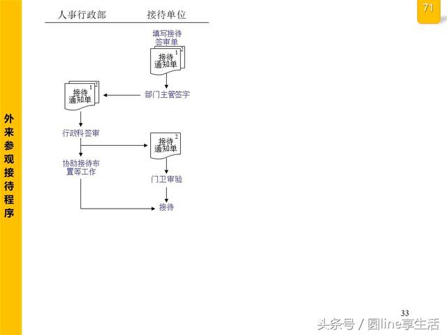 公司全套管理流程图，建议收藏