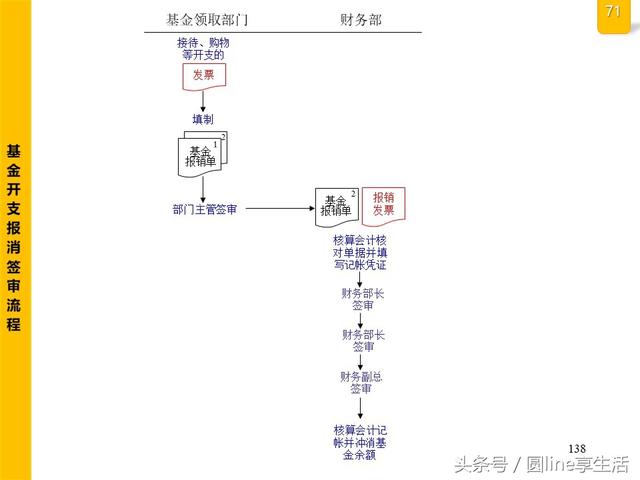 公司全套管理流程图，建议收藏