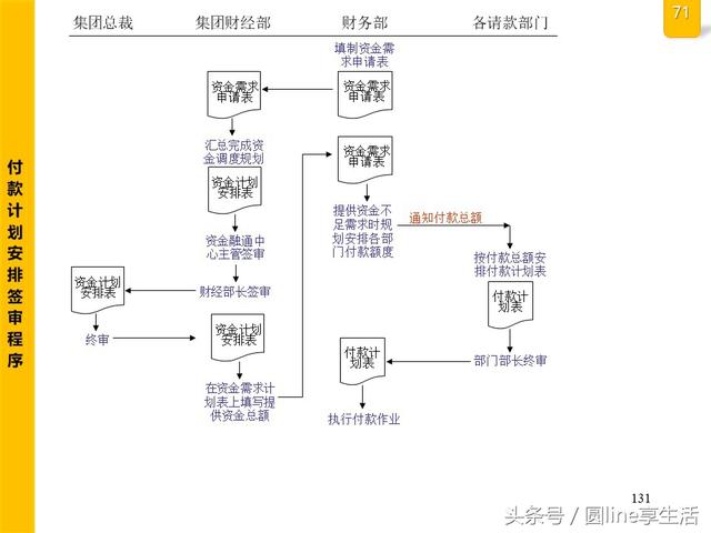 公司全套管理流程图，建议收藏