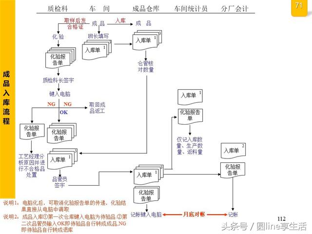 公司全套管理流程图，建议收藏