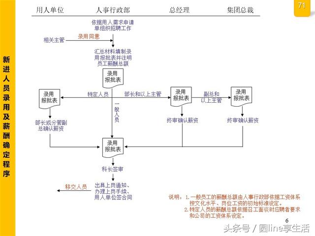 公司全套管理流程图，建议收藏