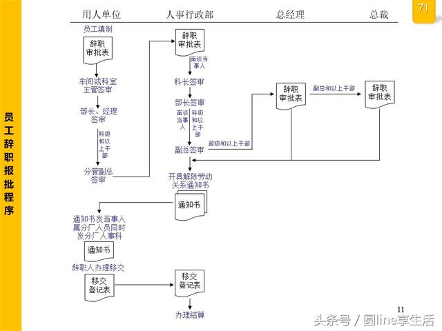 公司全套管理流程图，建议收藏