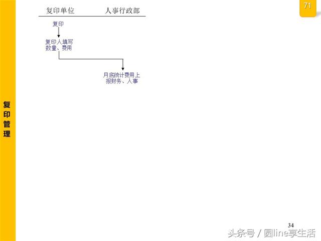 公司全套管理流程图，建议收藏