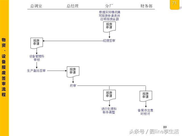 公司全套管理流程图，建议收藏