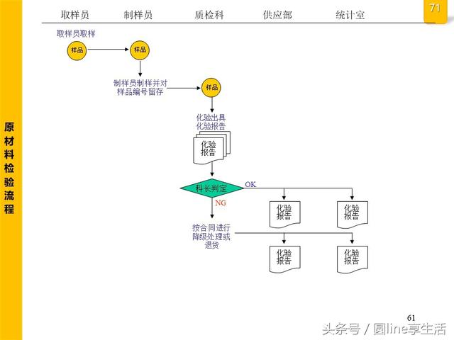 公司全套管理流程图，建议收藏