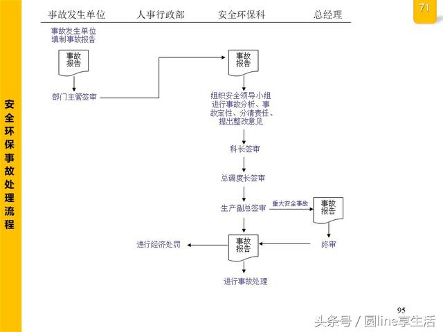 公司全套管理流程图，建议收藏