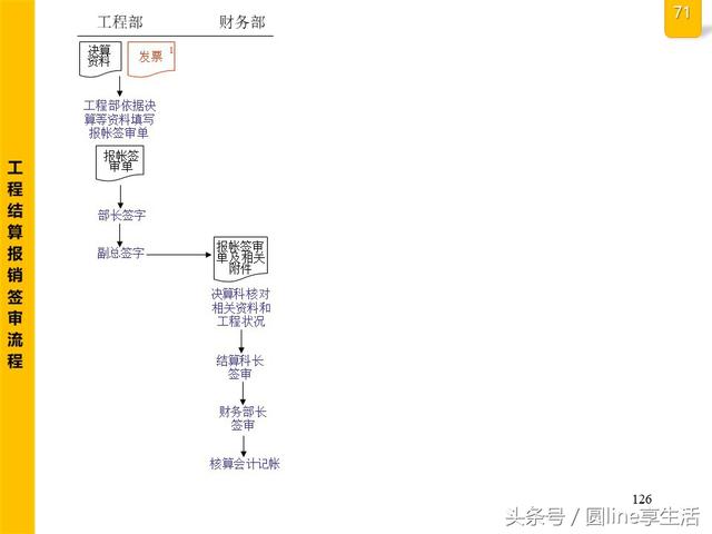 公司全套管理流程图，建议收藏