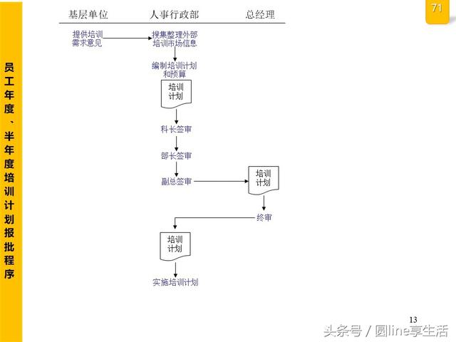 公司全套管理流程图，建议收藏