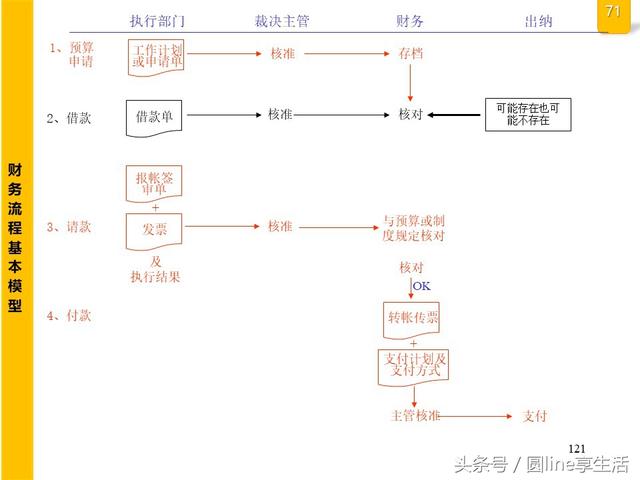 公司全套管理流程图，建议收藏