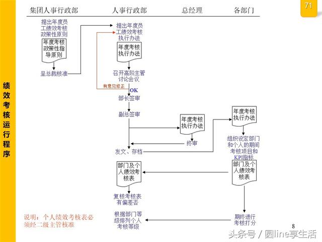 公司全套管理流程图，建议收藏