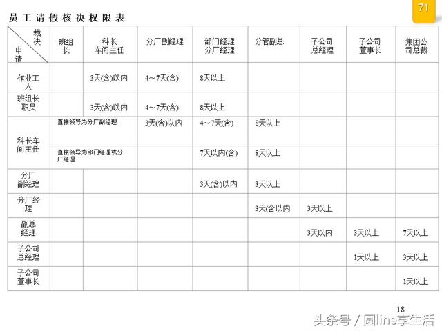 公司全套管理流程图，建议收藏